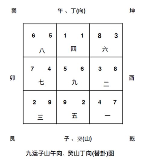 九運 十運|九運風水佈局全攻略